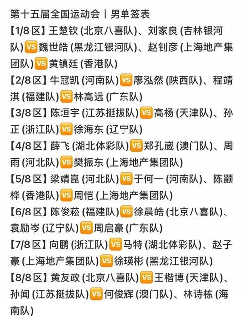 全运会乒乓球签表：王楚钦樊振东男单同半区、男团同组