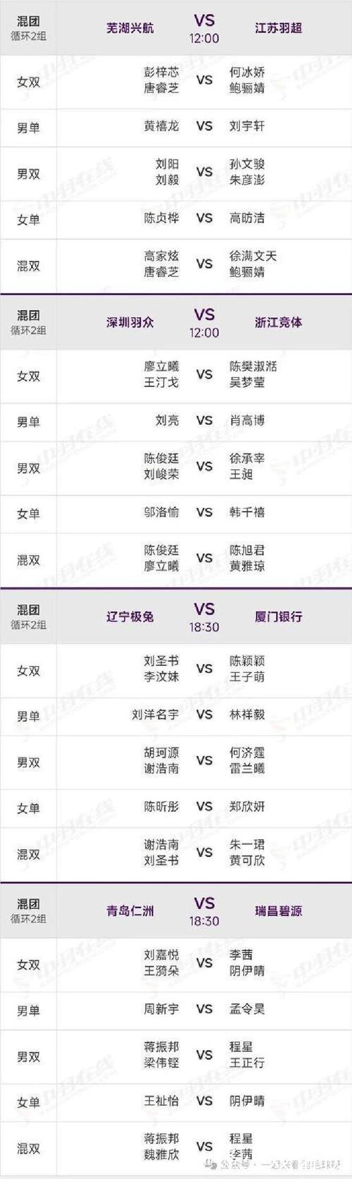 中国羽超联赛总决赛对阵名单揭晓