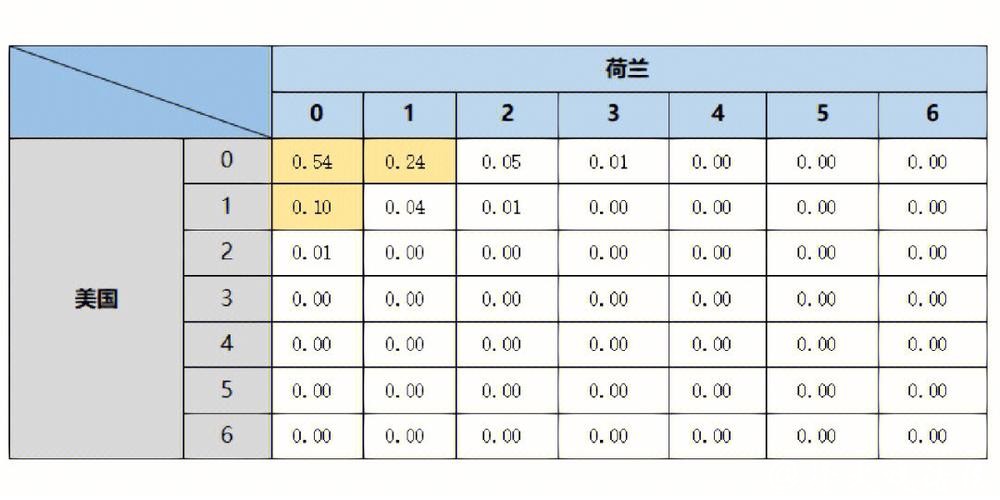 全面解析:世界杯比分结果预测与分析 全面解析:世界杯比分结果预测与分析