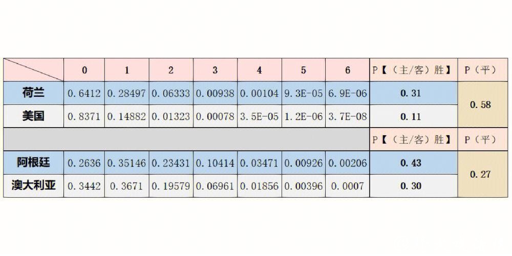全面解析:世界杯比分结果预测与分析 全面解析:世界杯比分结果预测与分析