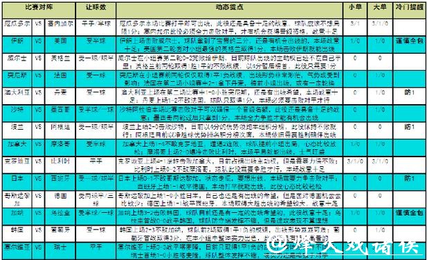 多角度解析世界杯竞猜平台优势与对比分析 多角度解析世界杯竞猜平台优势与对比分析