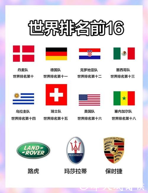 2023世界杯参赛球队战力全面排名分析