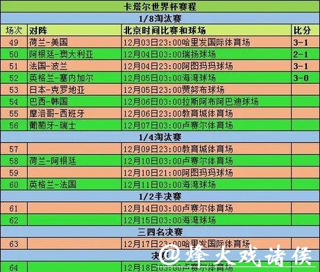 全面解析世界杯数据与赛事表现分析